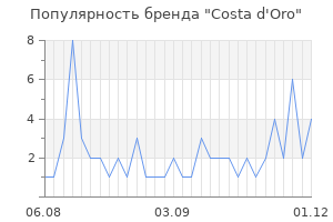 Популярность бренда costa d oro