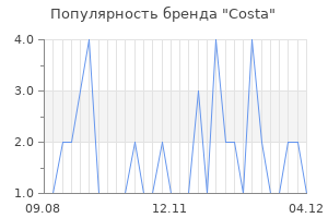 Популярность бренда costa