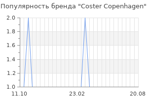 Популярность бренда coster copenhagen