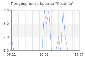 Популярность бренда costilde