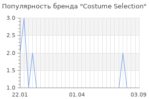 Популярность бренда costume selection
