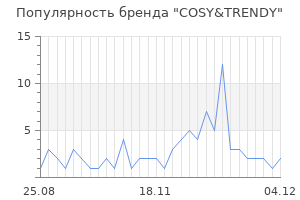 Популярность бренда cosy trendy