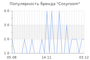 Популярность бренда cosyroom