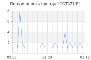 Популярность бренда cotazur