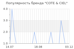 Популярность бренда cote ciel