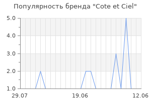 Популярность бренда Cote et Ciel
