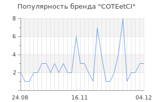 Популярность бренда coteetci