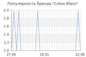 Популярность бренда coton blanc