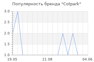Популярность бренда Cotpark