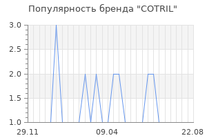 Популярность бренда COTRIL