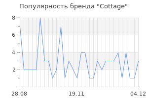 Популярность бренда cottage