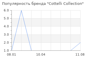 Популярность бренда Cottelli Collection