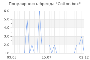 Популярность бренда cotton box