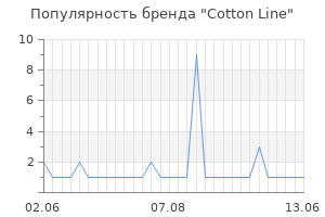 Популярность бренда Cotton Line