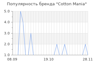 Популярность бренда Cotton Mania