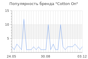 Популярность бренда cotton on