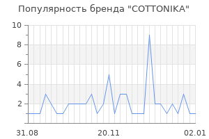 Популярность бренда cottonika
