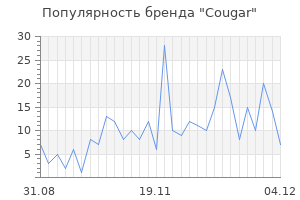 Популярность бренда cougar