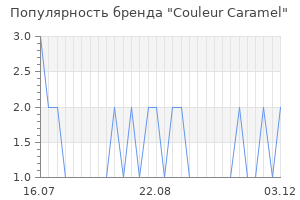 Популярность бренда couleur caramel
