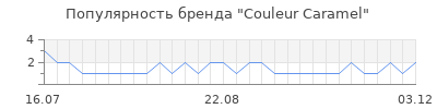 Популярность couleur caramel