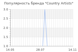 Популярность бренда country artists