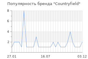 Популярность бренда Countryfield
