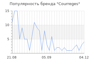 Популярность бренда courreges