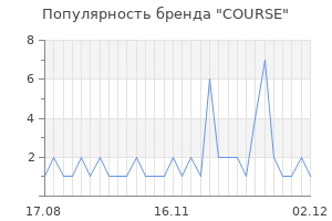Популярность бренда course
