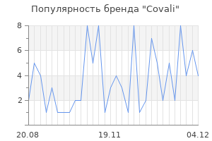 Популярность бренда covali