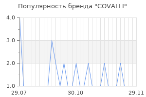 Популярность бренда covalli