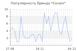 Популярность бренда covani