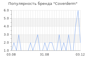 Популярность бренда coverderm