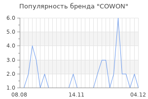 Популярность бренда cowon