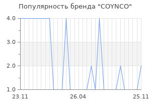Популярность бренда COYNCO