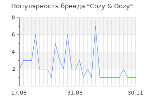 Популярность бренда Cozy & Dozy