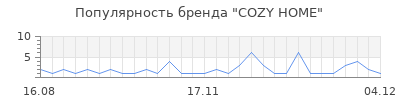 Популярность cozy home