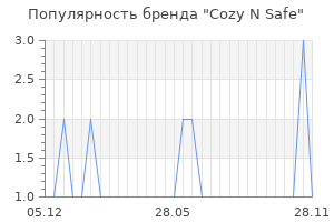 Популярность бренда cozy n safe