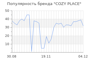 Популярность бренда COZY PLACE