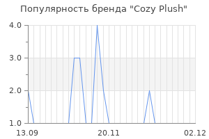 Популярность бренда cozy plush