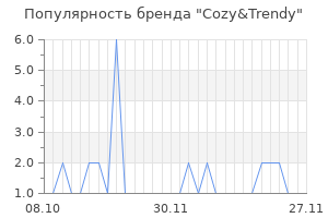 Популярность бренда Cozy&Trendy