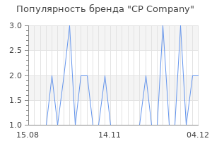 Популярность бренда cp company