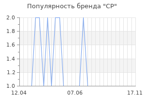 Популярность бренда cp