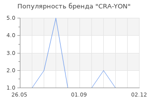 Популярность бренда CRA-YON