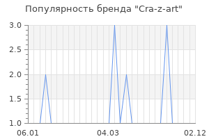 Популярность бренда cra z art
