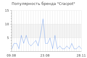 Популярность бренда Cracpot