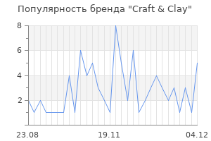 Популярность бренда craft clay