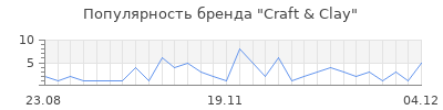Популярность craft clay