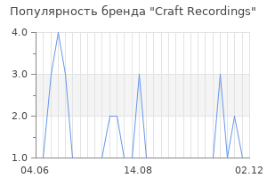Популярность бренда craft recordings