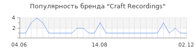 Популярность craft recordings