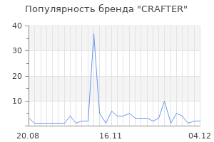 Популярность бренда crafter
